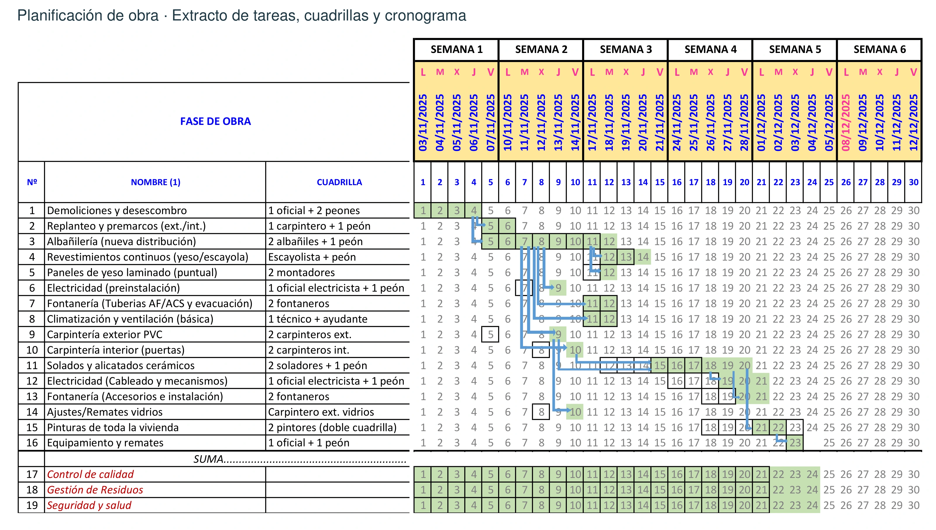 Planificación de tareas y cuadrillas