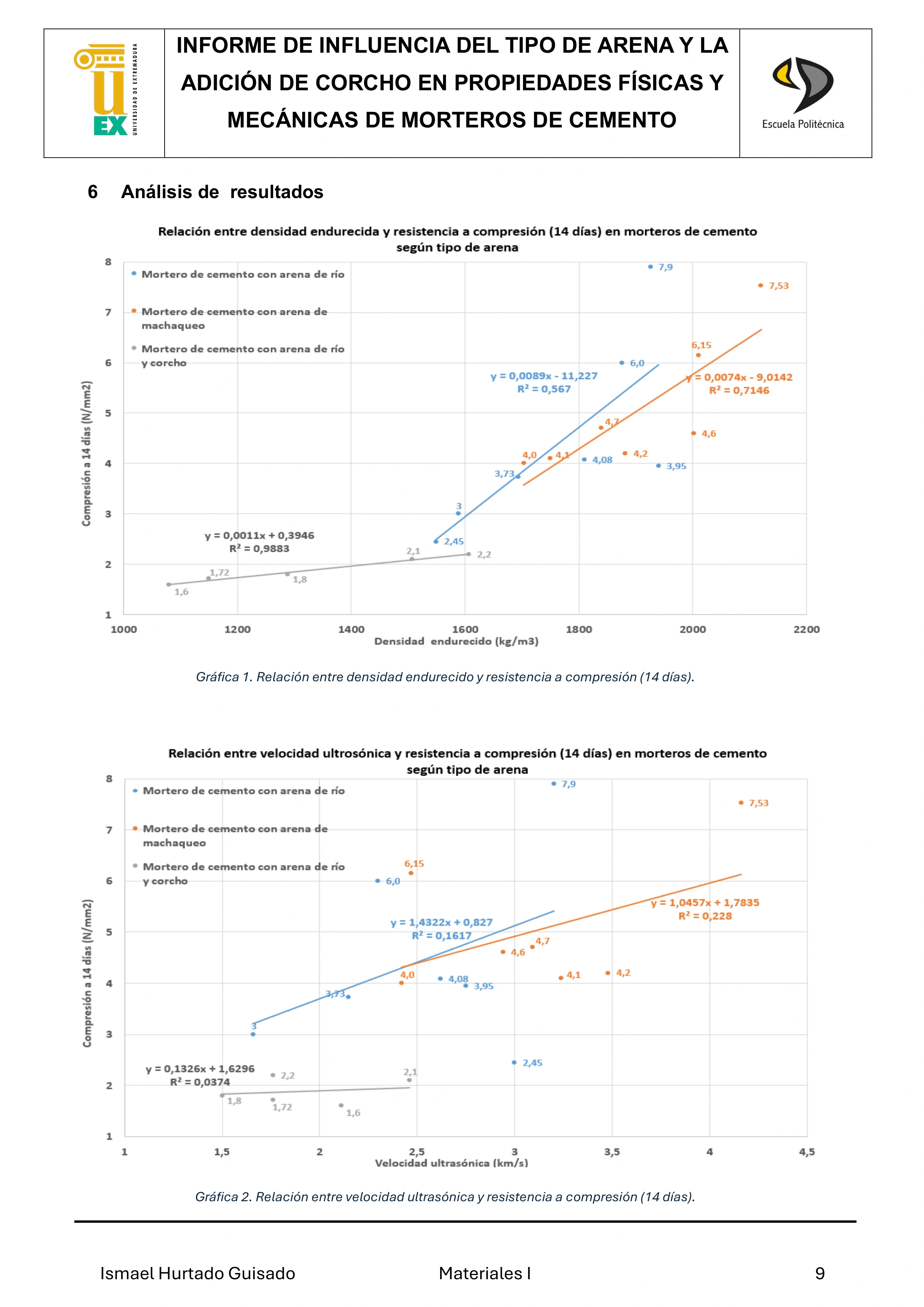 Morteros: datos y comportamiento
