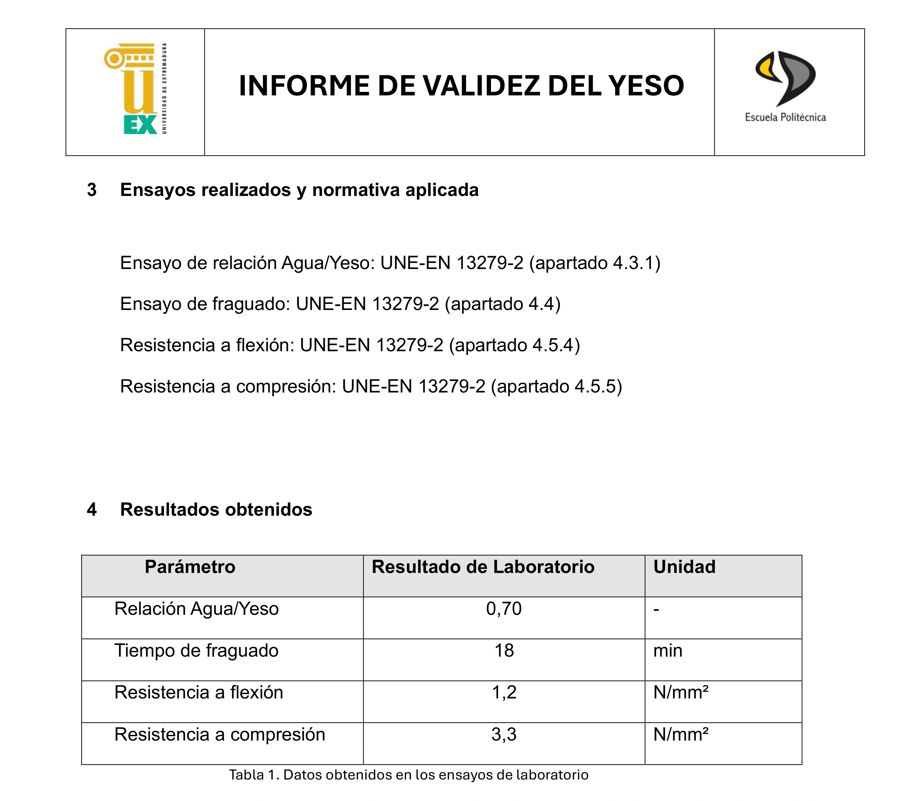 Yeso: ensayos y resultados